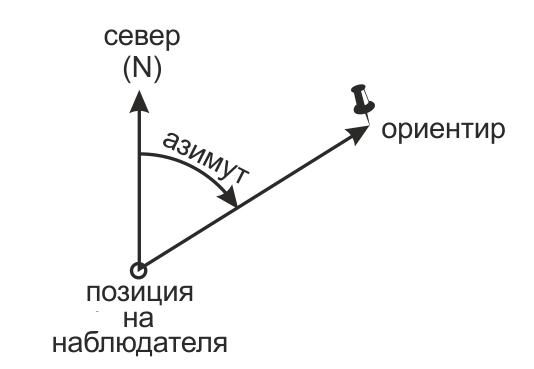 Фиг. 1